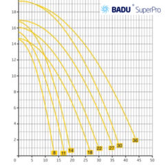 superpro curve