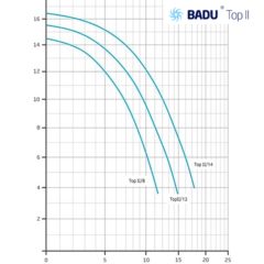 badu top2 curve