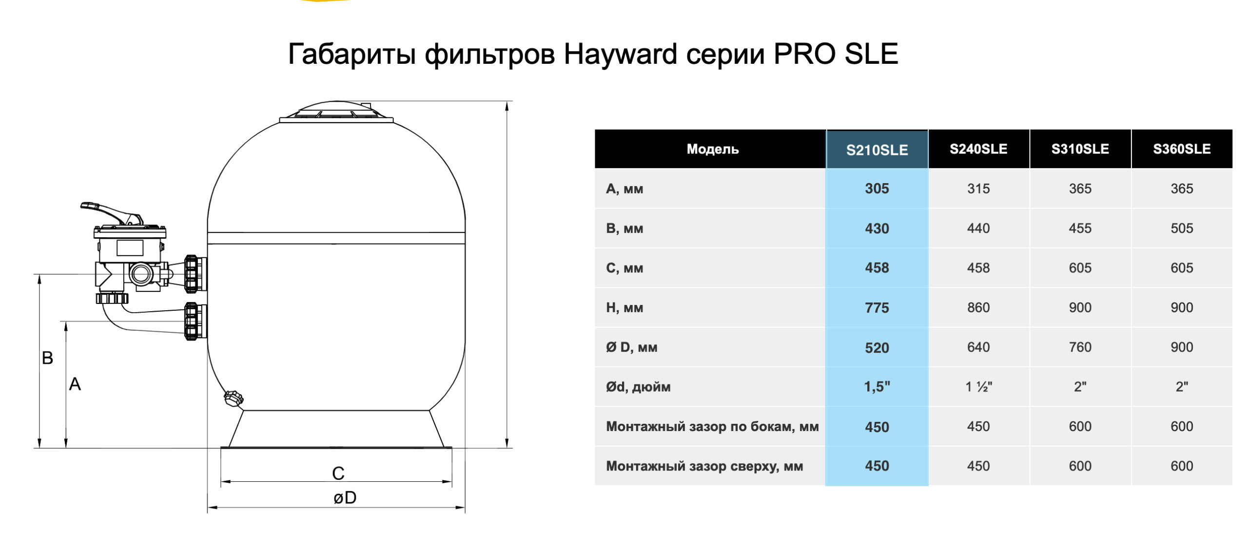 SLE210